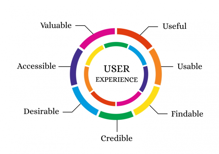 User Experience Tips