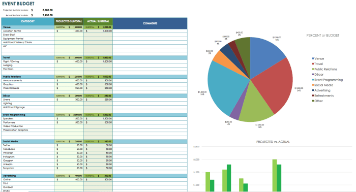 Spreadsheet breakdown costing worksheet proposal msp sublimation excelxo