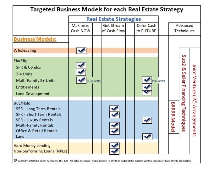 Real Estate Investment Tips