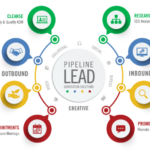 Lead Generation Techniques