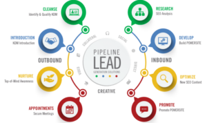 Lead Generation Techniques