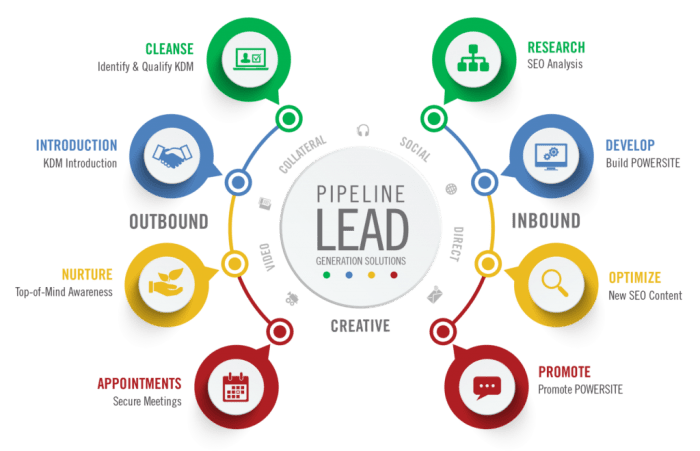 Lead Generation Techniques