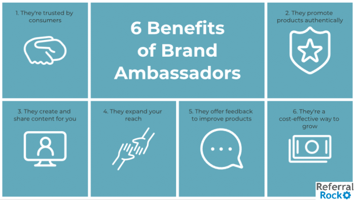 Ambassador ambassadors run brands g2