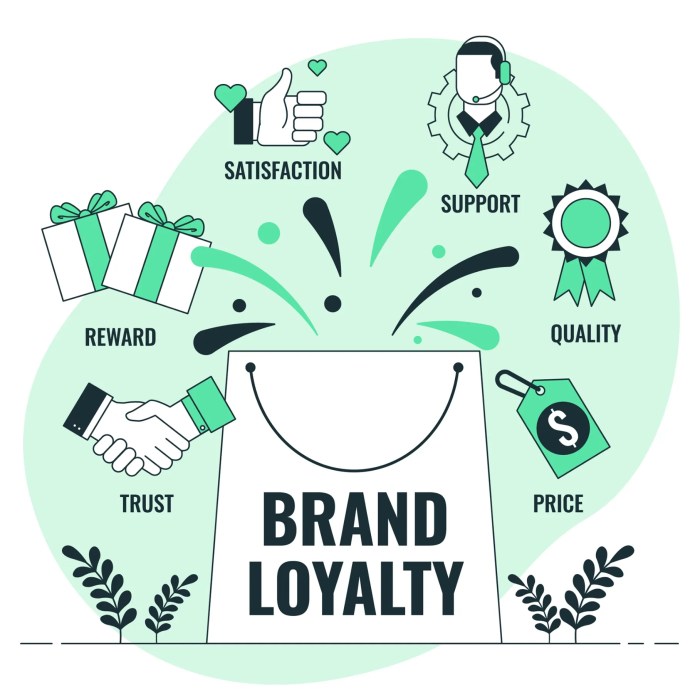 Building Brand Loyalty