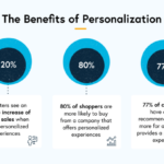 Personalization in Marketing