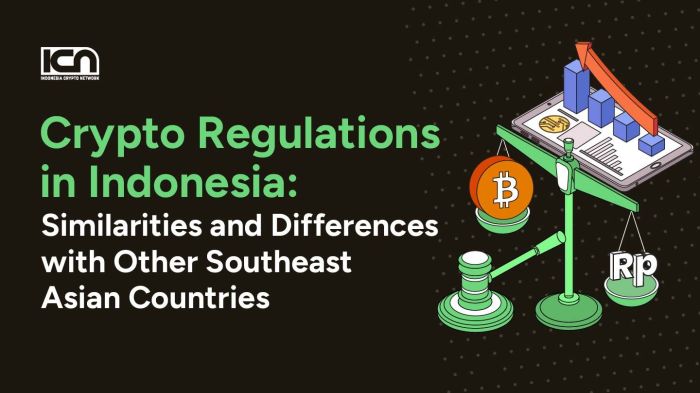 Crypto Regulation in Indonesia What You Should Know