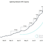 Bitcoin Price Prediction for This Year