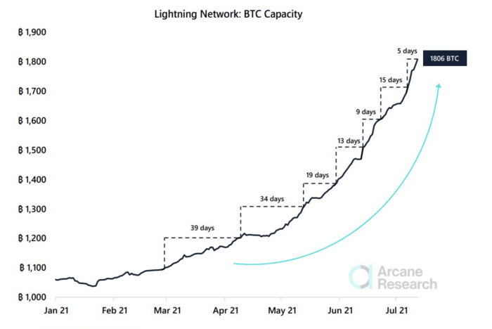 Bitcoin Price Prediction for This Year