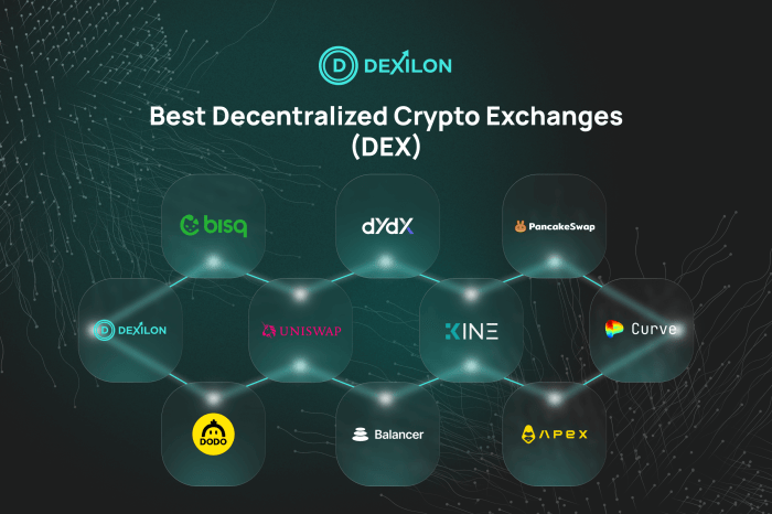 The Role of Decentralized Exchanges in the Crypto Space