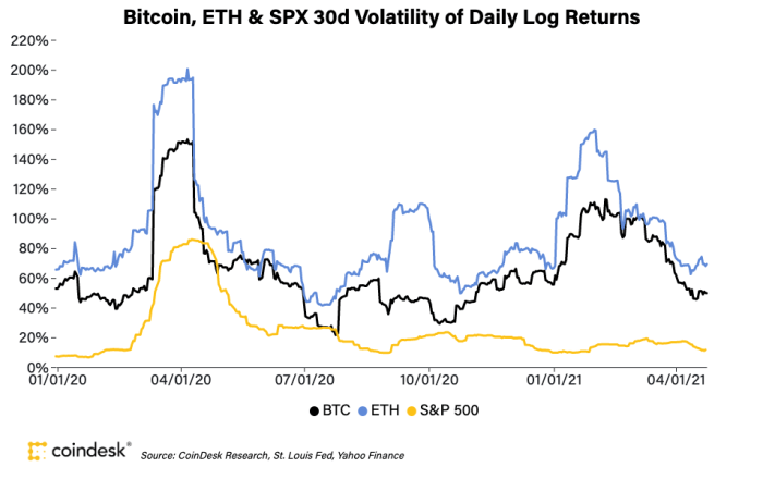 Investing in Crypto During Market Volatility