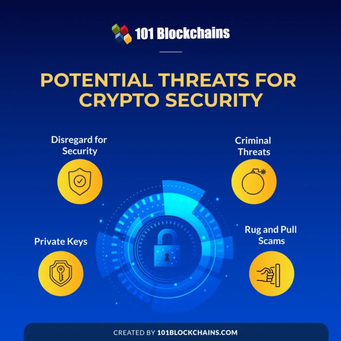 Security and Risks of Crypto Investments