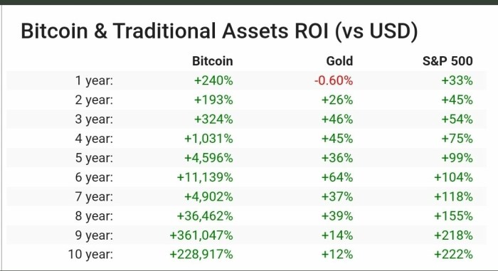 The Impact of Crypto on Traditional Asset Classes