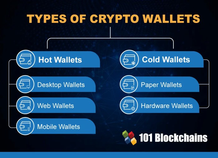 What is a Crypto Wallet and How to Use It