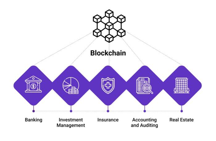 How Blockchain is Changing the Financial Industry