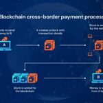 The Benefits of Using Crypto in Cross-Border Transactions