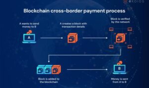 The Benefits of Using Crypto in Cross-Border Transactions