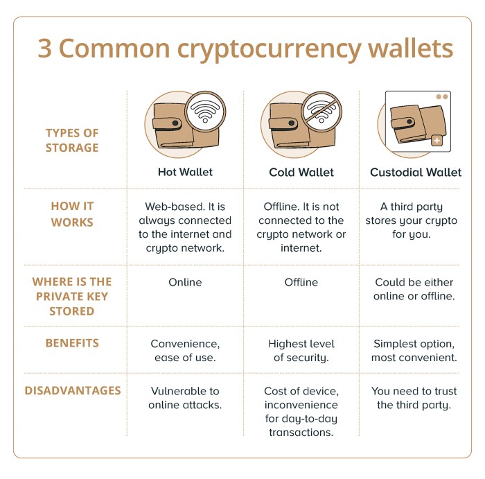 How to Store Crypto Safely