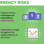 Crypto currencies investments risks major halt risk control