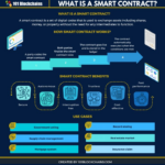 The Role of Smart Contracts in Crypto